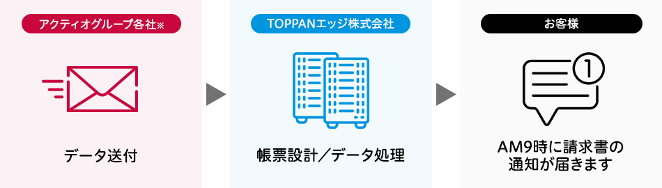 請求書発行までの流れ