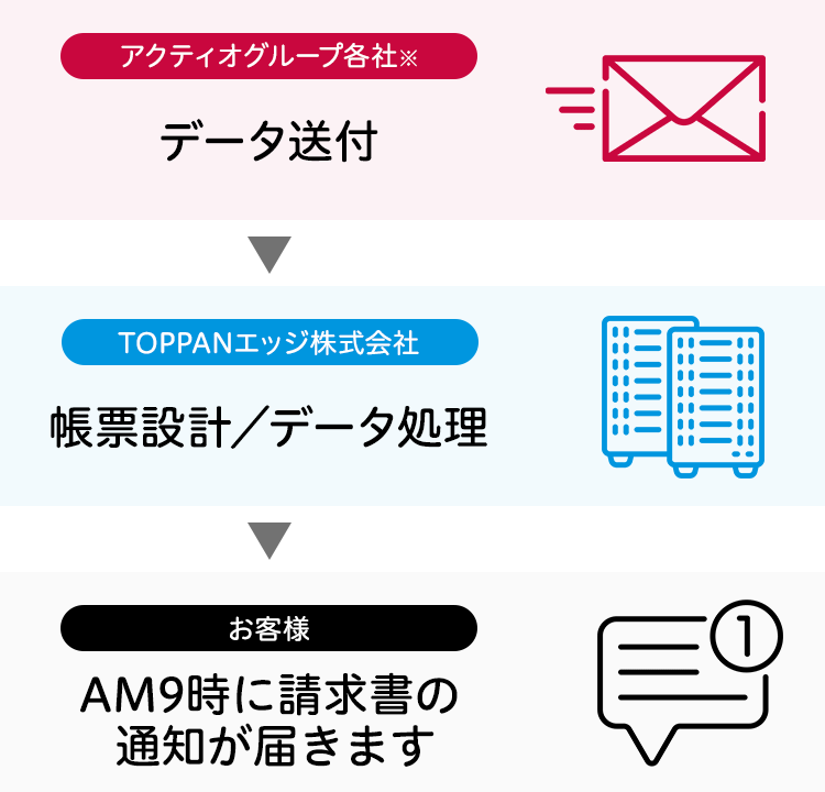 請求書発行までの流れ