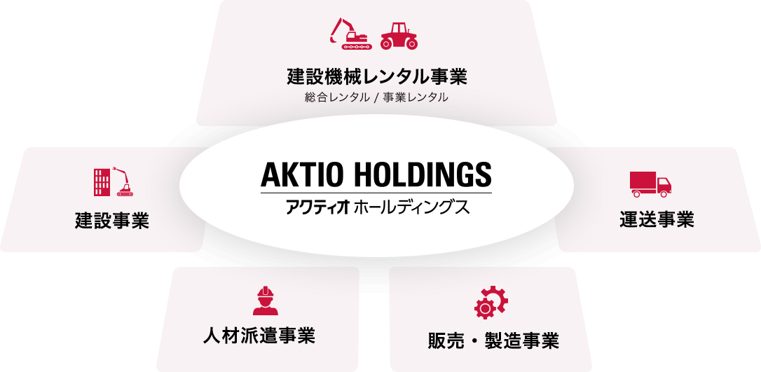 AKTIOの基本精神