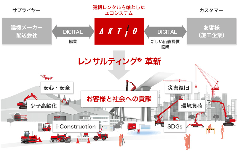 アクティオDX